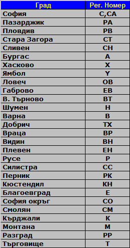 Registracionni Nomera V Blgariya Autodata Bg